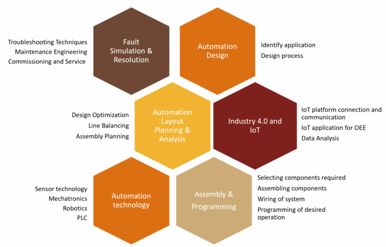 MECHATRONICS AND ROBOTICS